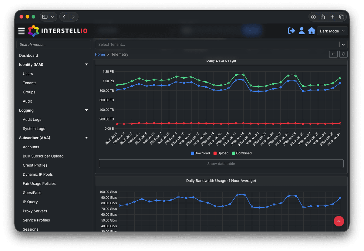 Detailed Data Usage & Bandwidth Graphing
