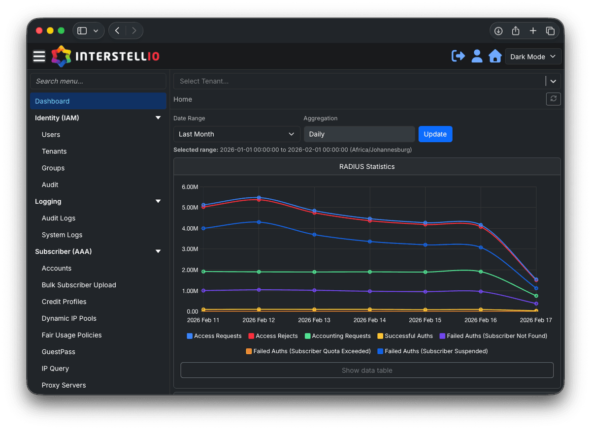 NebularStack Dashboard