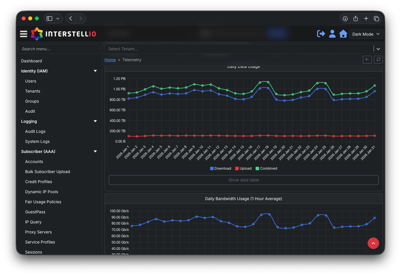 Detailed Data Usage & Bandwidth Graphing