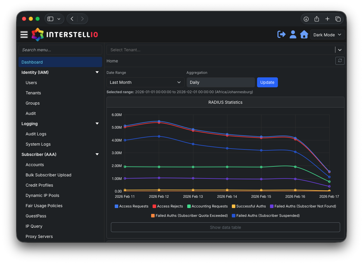 NebularStack Dashboard